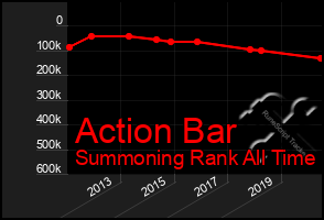 Total Graph of Action Bar