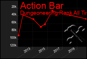 Total Graph of Action Bar