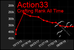 Total Graph of Action33