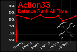 Total Graph of Action33