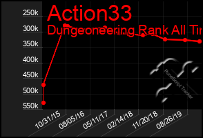 Total Graph of Action33