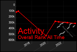 Total Graph of Activity