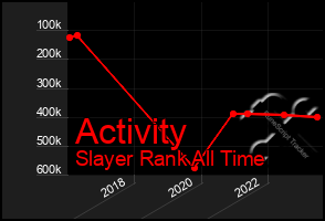 Total Graph of Activity