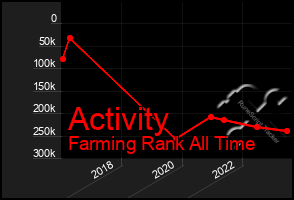 Total Graph of Activity