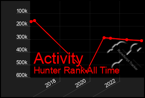 Total Graph of Activity