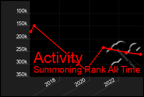 Total Graph of Activity