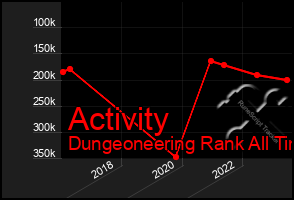 Total Graph of Activity