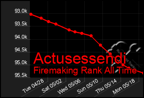 Total Graph of Actusessendi