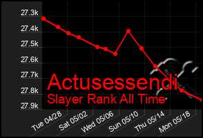 Total Graph of Actusessendi