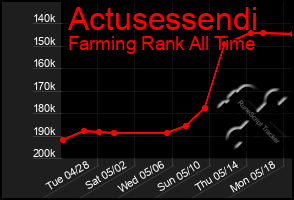 Total Graph of Actusessendi