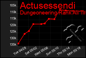 Total Graph of Actusessendi