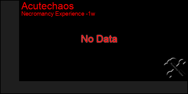 Last 7 Days Graph of Acutechaos