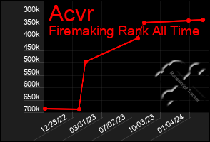 Total Graph of Acvr