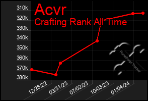 Total Graph of Acvr