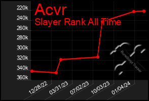 Total Graph of Acvr