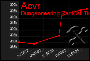 Total Graph of Acvr
