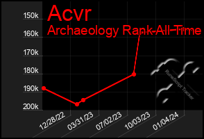 Total Graph of Acvr