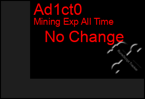 Total Graph of Ad1ct0