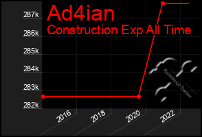 Total Graph of Ad4ian