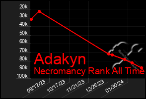Total Graph of Adakyn