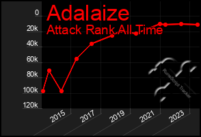 Total Graph of Adalaize