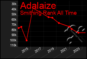 Total Graph of Adalaize