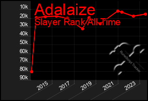 Total Graph of Adalaize