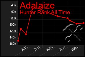 Total Graph of Adalaize