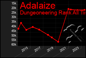 Total Graph of Adalaize
