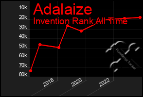Total Graph of Adalaize
