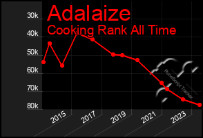 Total Graph of Adalaize