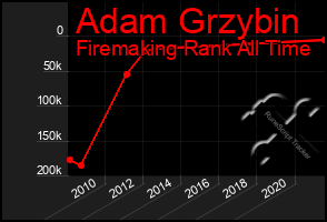 Total Graph of Adam Grzybin