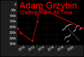 Total Graph of Adam Grzybin