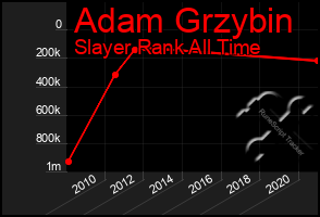 Total Graph of Adam Grzybin