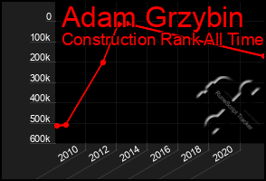 Total Graph of Adam Grzybin