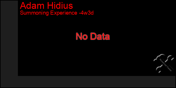 Last 31 Days Graph of Adam Hidius