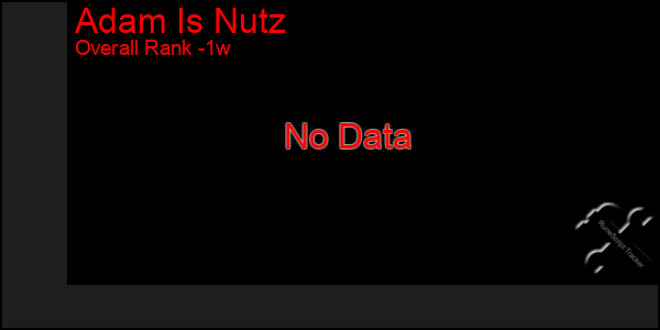 1 Week Graph of Adam Is Nutz