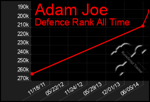 Total Graph of Adam Joe