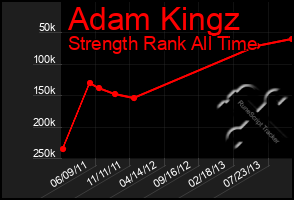 Total Graph of Adam Kingz