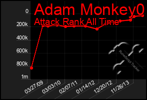 Total Graph of Adam Monkey0