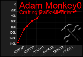 Total Graph of Adam Monkey0