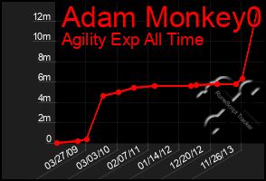 Total Graph of Adam Monkey0