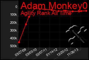 Total Graph of Adam Monkey0