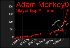 Total Graph of Adam Monkey0