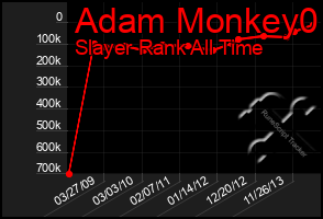 Total Graph of Adam Monkey0