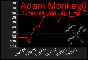 Total Graph of Adam Monkey0