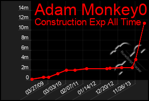 Total Graph of Adam Monkey0