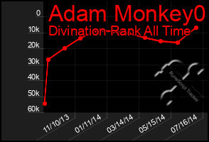 Total Graph of Adam Monkey0