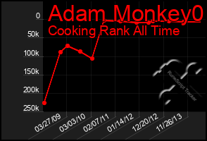 Total Graph of Adam Monkey0