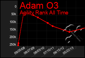 Total Graph of Adam O3